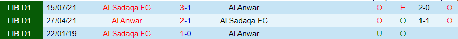 Nhận định dự đoán Al Sadaqa vs Al Anwar, lúc 20h00 ngày 31/12/2023 - Ảnh 3