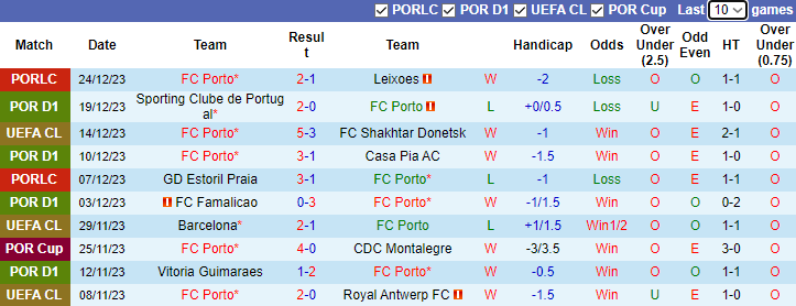 Nhận định dự đoán FC Porto vs Chaves, lúc 3h15 ngày 30/12/2023 - Ảnh 1