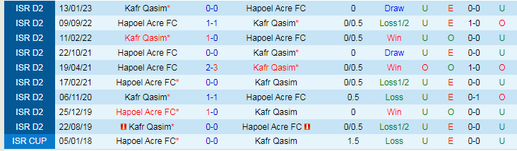Nhận định dự đoán Hapoel Acre vs Kafr Qasim, lúc 20h00 ngày 29/12/2023 - Ảnh 3