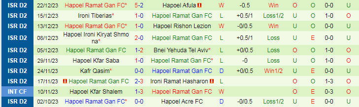Nhận định dự đoán Hapoel Umm Al Fahm vs Hapoel Ramat Gan, lúc 20h00 ngày 29/12/2023 - Ảnh 2