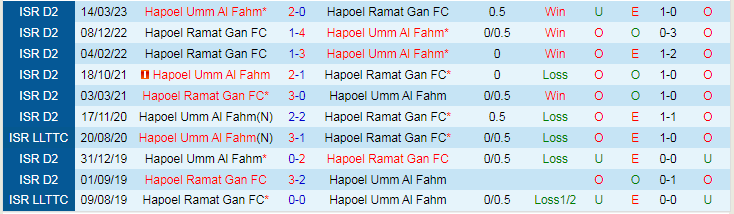 Nhận định dự đoán Hapoel Umm Al Fahm vs Hapoel Ramat Gan, lúc 20h00 ngày 29/12/2023 - Ảnh 3