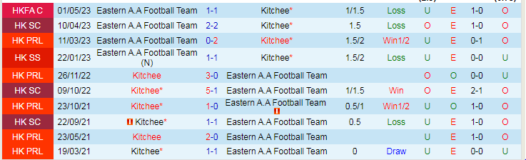 Nhận định dự đoán Kitchee vs Eastern A.A, lúc 19h00 ngày 29/12/2023 - Ảnh 3