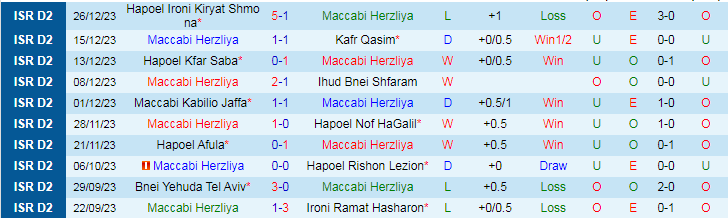 Nhận định dự đoán Maccabi Herzliya vs Ironi Tiberias, lúc 20h00 ngày 29/12/2023 - Ảnh 1