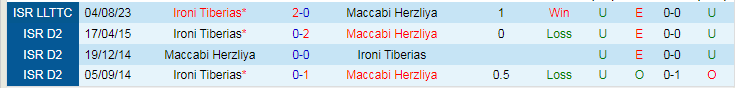 Nhận định dự đoán Maccabi Herzliya vs Ironi Tiberias, lúc 20h00 ngày 29/12/2023 - Ảnh 3
