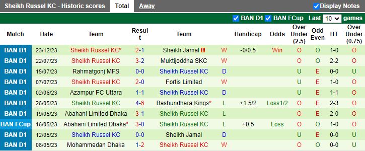 Nhận định dự đoán Mohammedan Dhaka vs Sheikh Jamal, lúc 15h30 ngày 29/12/2023 - Ảnh 2