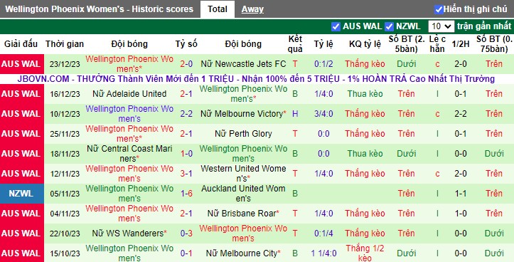 Nhận định dự đoán Nữ Sydney FC vs Nữ Wellington Phoenix, lúc 13h00 ngày 29/12/2023 - Ảnh 2