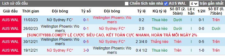 Nhận định dự đoán Nữ Sydney FC vs Nữ Wellington Phoenix, lúc 13h00 ngày 29/12/2023 - Ảnh 3