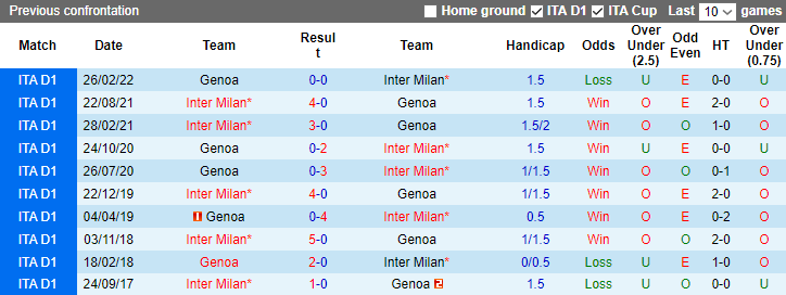 Soi kèo nhà cái Genoa vs Inter Milan, 02h45 ngày 30/12/2023	 - Ảnh 2