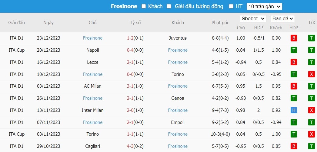 Kèo thẻ phạt ngon ăn Lazio vs Frosinone, 2h45 ngày 30/12 - Ảnh 3