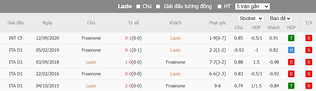 Kèo thẻ phạt ngon ăn Lazio vs Frosinone, 2h45 ngày 30/12 - Ảnh 4