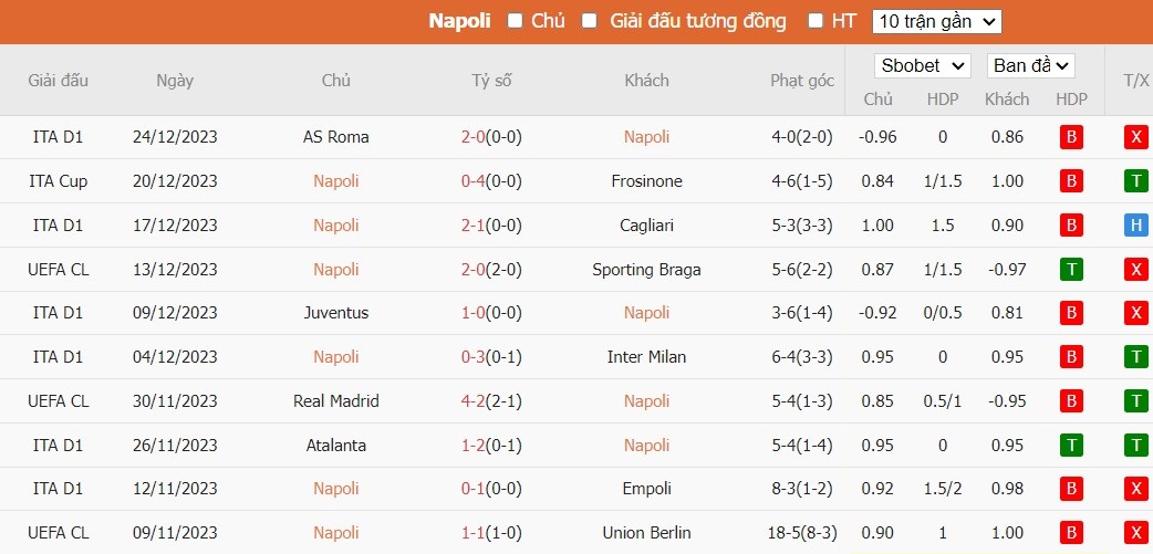 Kèo thẻ phạt ngon ăn Napoli vs Monza, 0h30 ngày 30/12 - Ảnh 1