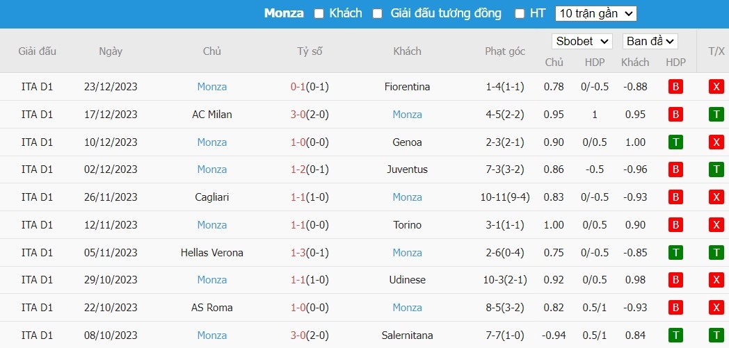 Kèo thẻ phạt ngon ăn Napoli vs Monza, 0h30 ngày 30/12 - Ảnh 2