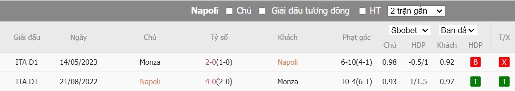 Kèo thẻ phạt ngon ăn Napoli vs Monza, 0h30 ngày 30/12 - Ảnh 3