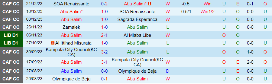 Nhận định dự đoán Abu Salim vs Al Khmes, lúc 20h30 ngày 2/1/2024 - Ảnh 2