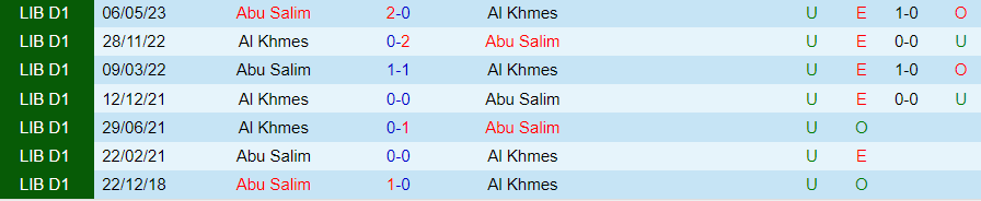 Nhận định dự đoán Abu Salim vs Al Khmes, lúc 20h30 ngày 2/1/2024 - Ảnh 3