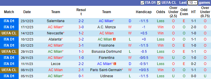 Nhận định dự đoán AC Milan vs Sassuolo, lúc 0h00 ngày 31/12/2023  - Ảnh 1