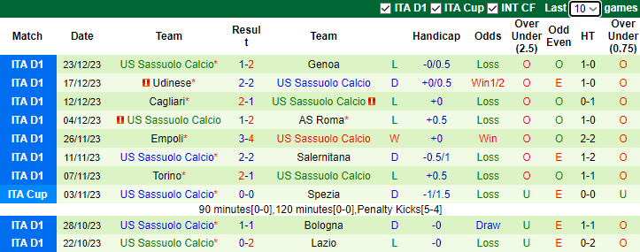 Nhận định dự đoán AC Milan vs Sassuolo, lúc 0h00 ngày 31/12/2023  - Ảnh 2