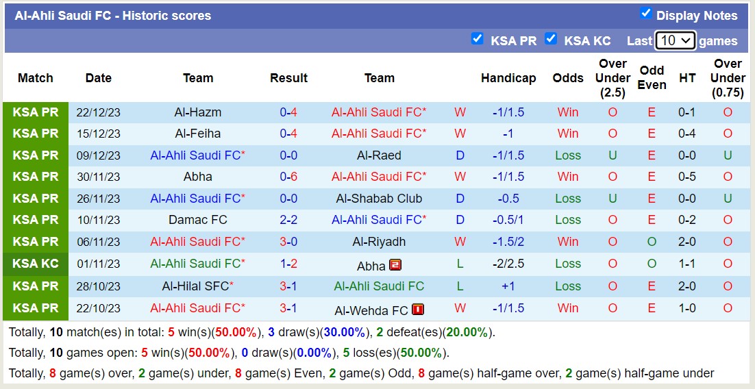 Nhận định dự đoán Al-Ahli vs Al Khaleej, lúc 01h00 ngày 30/12/2023  - Ảnh 1
