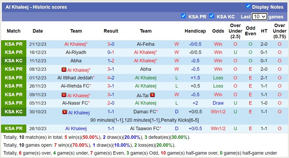 Nhận định dự đoán Al-Ahli vs Al Khaleej, lúc 01h00 ngày 30/12/2023  - Ảnh 2