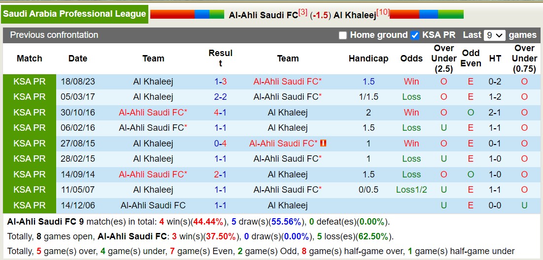 Nhận định dự đoán Al-Ahli vs Al Khaleej, lúc 01h00 ngày 30/12/2023  - Ảnh 3