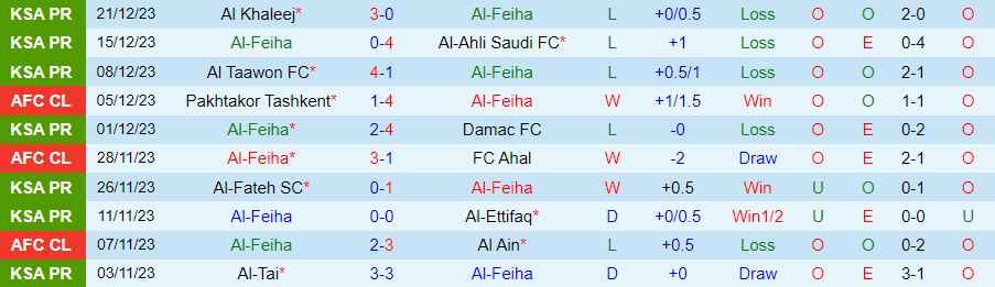 Nhận định dự đoán Al-Feiha vs Al-Hilal, lúc 22h00 ngày 29/12/2023 - Ảnh 2