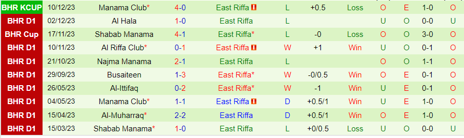 Nhận định dự đoán Al Khaldiya vs East Riffa, lúc 22h00 ngày 29/12/2023 - Ảnh 1