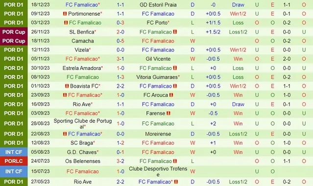 Nhận định dự đoán Benfica vs Famalicao, lúc 01h45 ngày 30/12/2023  - Ảnh 2