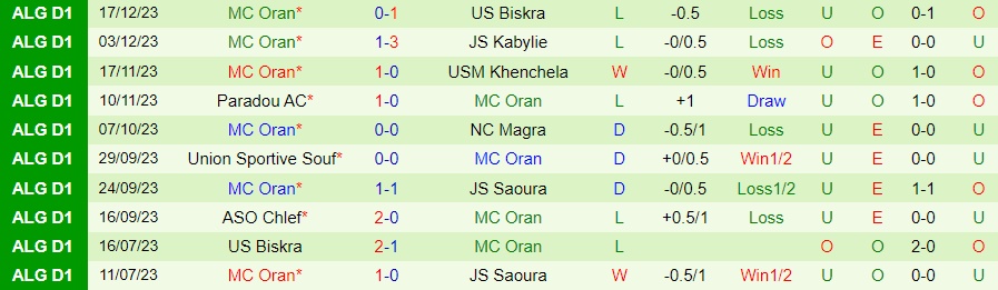 Nhận định dự đoán ES Setif vs MC Oran, lúc 22h00 ngày 29/12/2023 - Ảnh 1