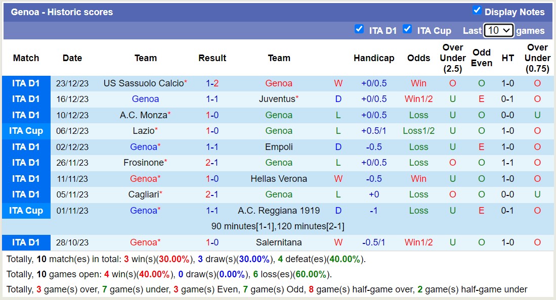 Nhận định dự đoán Genoa vs Inter Milan, lúc 02h45 ngày 30/12/2023  - Ảnh 1