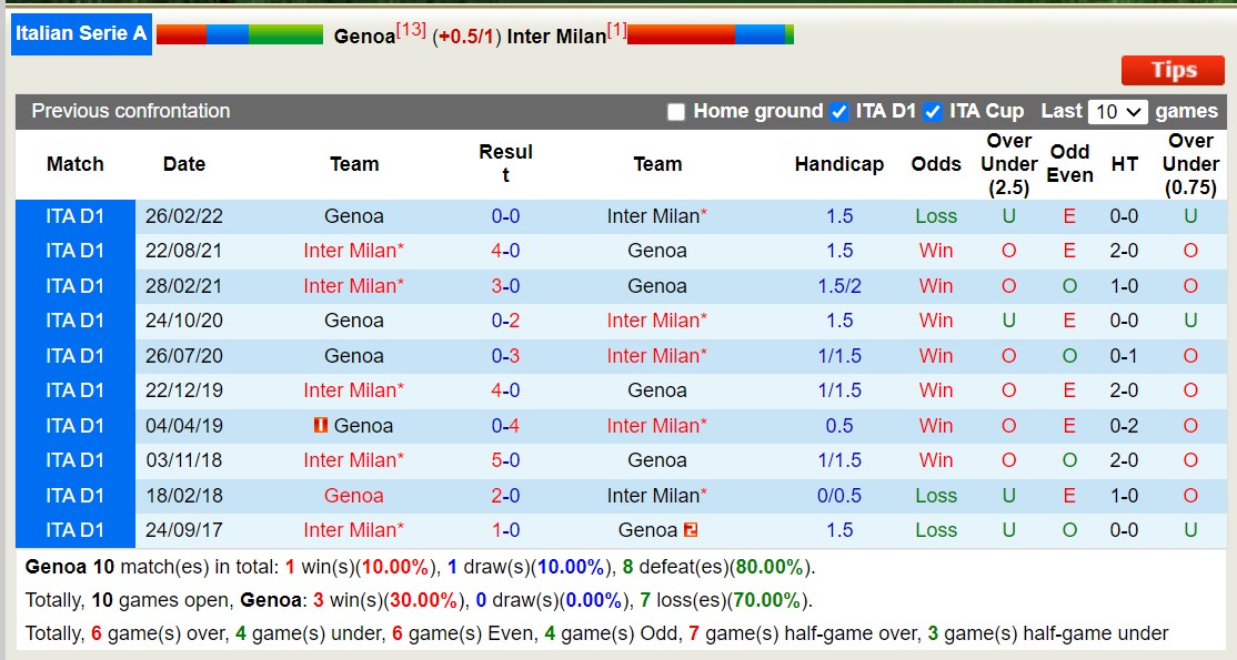 Nhận định dự đoán Genoa vs Inter Milan, lúc 02h45 ngày 30/12/2023  - Ảnh 3