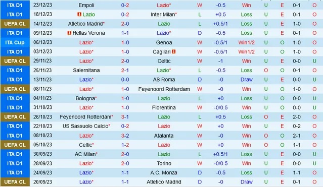 Nhận định dự đoán Lazio vs Frosinone, lúc 02h45 ngày 30/12/2023  - Ảnh 1