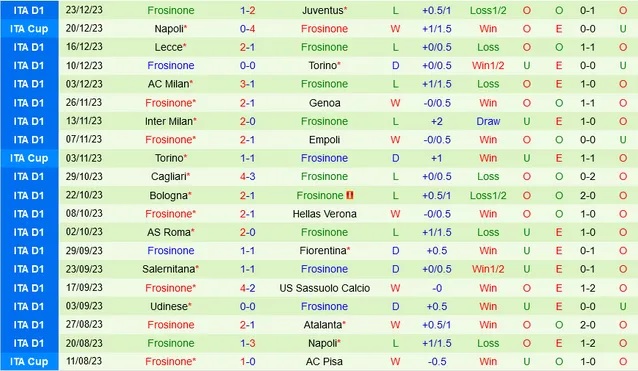 Nhận định dự đoán Lazio vs Frosinone, lúc 02h45 ngày 30/12/2023  - Ảnh 2