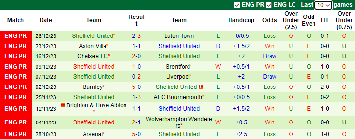Nhận định dự đoán Man City vs Sheffield United, lúc 22h00 ngày 30/12/2023  - Ảnh 2