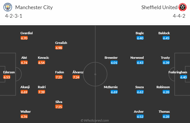Nhận định dự đoán Man City vs Sheffield United, lúc 22h00 ngày 30/12/2023  - Ảnh 5