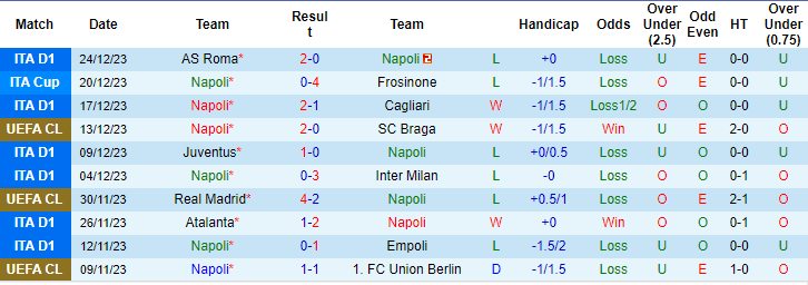 Nhận định dự đoán Napoli vs Monza, lúc 0h30 ngày 30/12/2023  - Ảnh 1