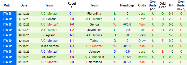 Nhận định dự đoán Napoli vs Monza, lúc 0h30 ngày 30/12/2023  - Ảnh 2