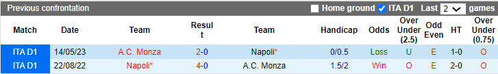 Nhận định dự đoán Napoli vs Monza, lúc 0h30 ngày 30/12/2023  - Ảnh 3