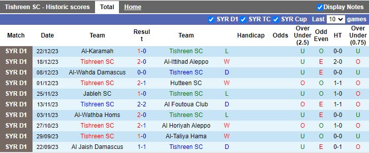 Nhận định dự đoán Tishreen vs Al-Sahel, lúc 15h45 ngày 29/12/2023 - Ảnh 1