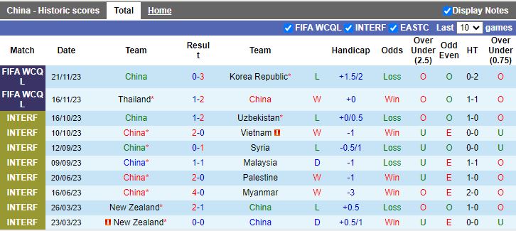 Nhận định dự đoán Trung Quốc vs Oman, lúc 22h15 ngày 29/12/2023 - Ảnh 1