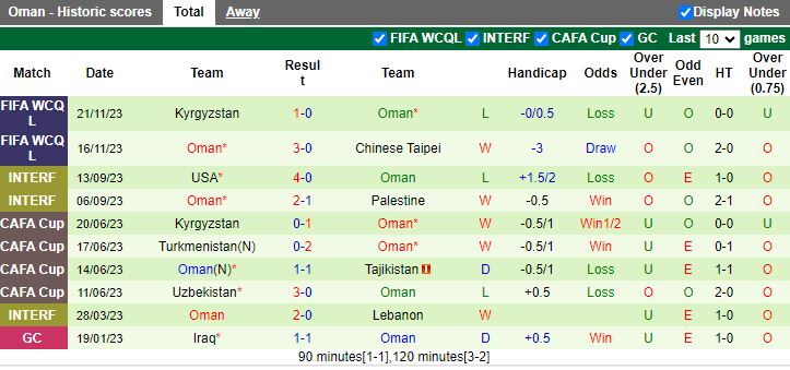 Nhận định dự đoán Trung Quốc vs Oman, lúc 22h15 ngày 29/12/2023 - Ảnh 2
