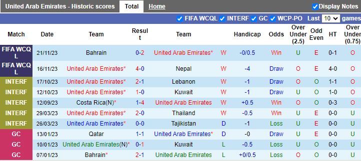 Nhận định dự đoán UAE vs Kyrgyzstan, lúc 22h15 ngày 30/12/2023 - Ảnh 1