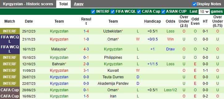 Nhận định dự đoán UAE vs Kyrgyzstan, lúc 22h15 ngày 30/12/2023 - Ảnh 2