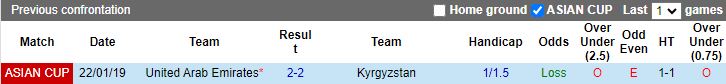 Nhận định dự đoán UAE vs Kyrgyzstan, lúc 22h15 ngày 30/12/2023 - Ảnh 3