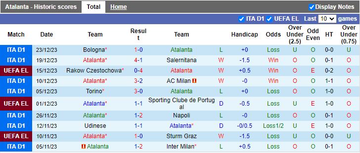 Soi kèo nhà cái Atalanta vs Lecce, lúc 18h30 ngày 30/12 - Ảnh 2