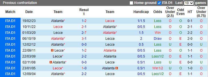 Soi kèo nhà cái Atalanta vs Lecce, lúc 18h30 ngày 30/12 - Ảnh 3