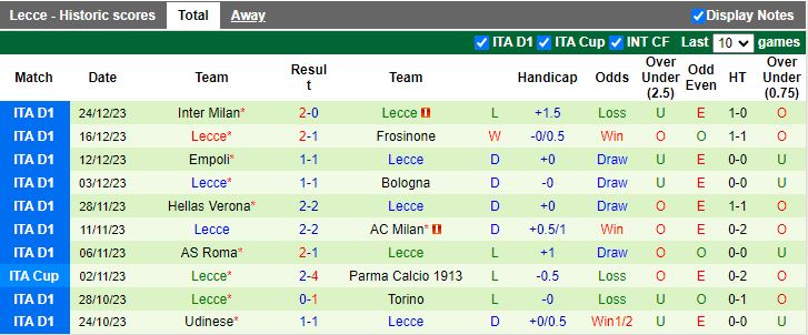 Soi kèo nhà cái Atalanta vs Lecce, lúc 18h30 ngày 30/12 - Ảnh 4