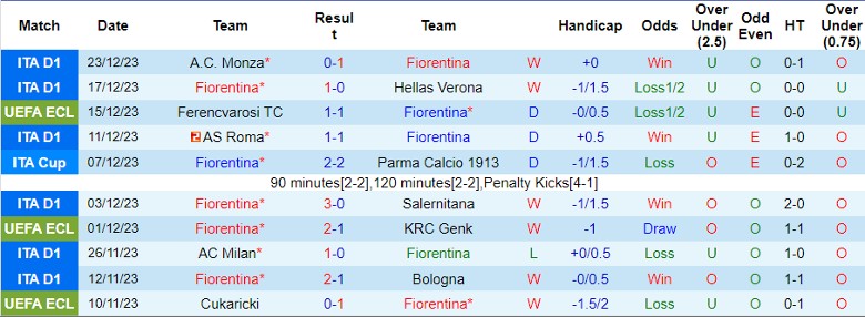 Soi kèo nhà cái Fiorentina vs Torino, 0h30 ngày 30/12/2023 - Ảnh 2