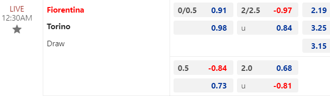 Soi kèo nhà cái Fiorentina vs Torino, 0h30 ngày 30/12/2023 - Ảnh 4