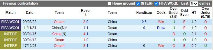 Soi kèo nhà cái Trung Quốc vs Oman, lúc 22h15 ngày 29/12 - Ảnh 2