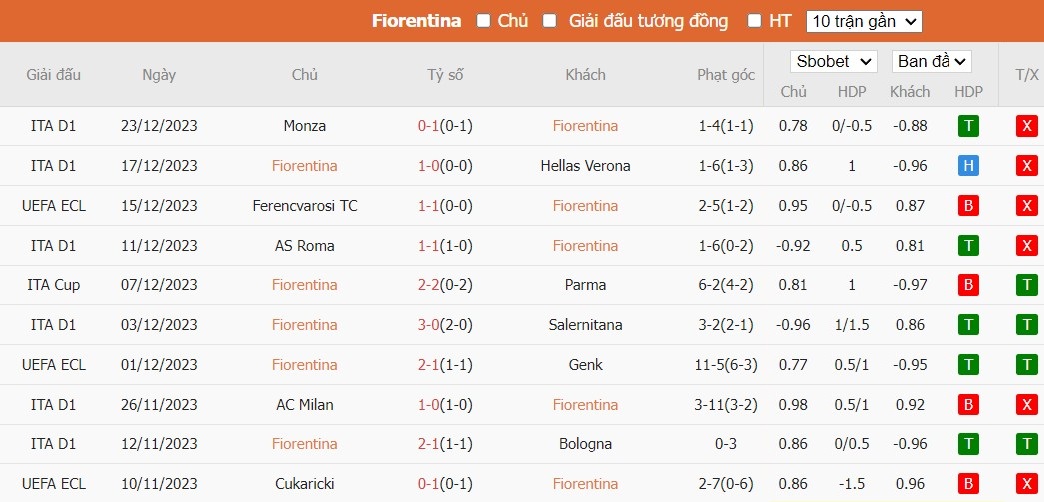 Soi kèo phạt góc Fiorentina vs Torino, 0h30 ngày 30/12 - Ảnh 2